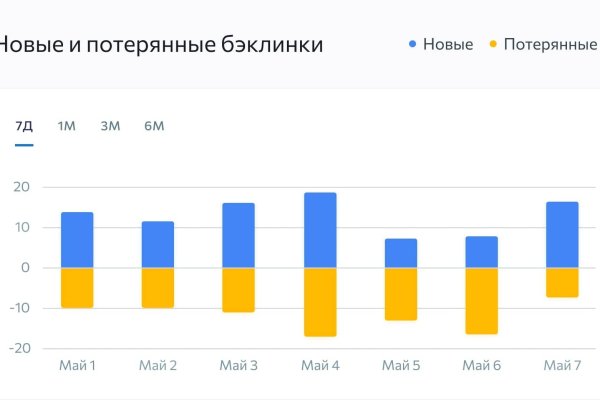 Mega links телеграмм