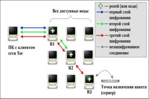 Мега даркнет маркет ссылка тор